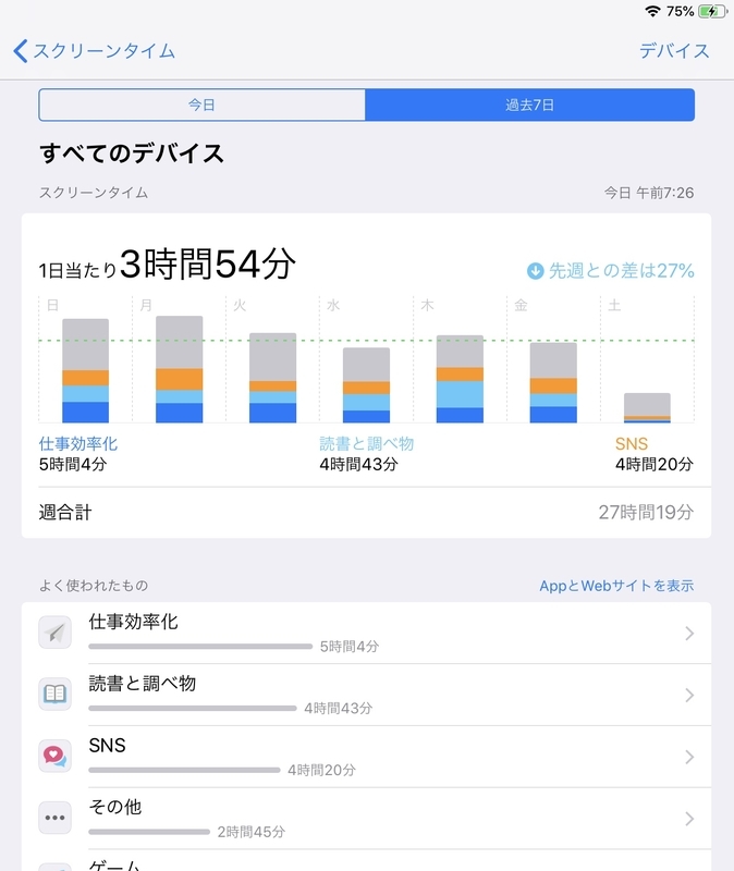 意外と知らないiPhoneのスクリーンタイム機能とは