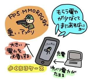 iPhoneは何％まで充電するのがいいの？