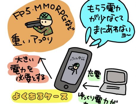 iPhoneは何％まで充電するのがいいの？