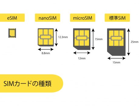 eSiMとは