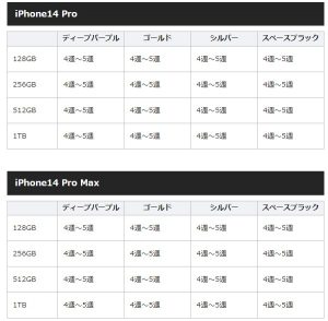 iPhone14Pro　納期が大幅遅れ