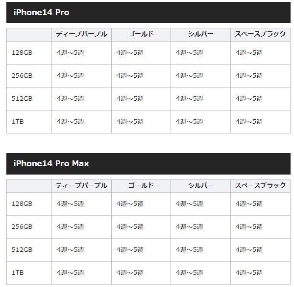 iPhone14Pro　納期が大幅遅れ