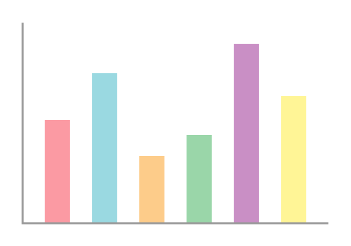 アプリごとにデータ通信量を確認する方法