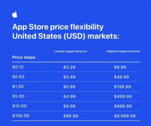 App Storeの価格帯を大幅変更へ