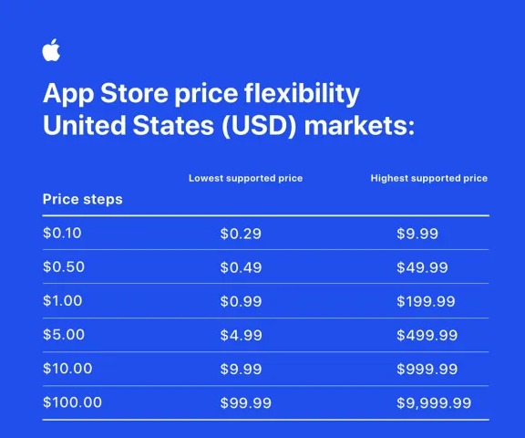 App Storeの価格帯を大幅変更へ