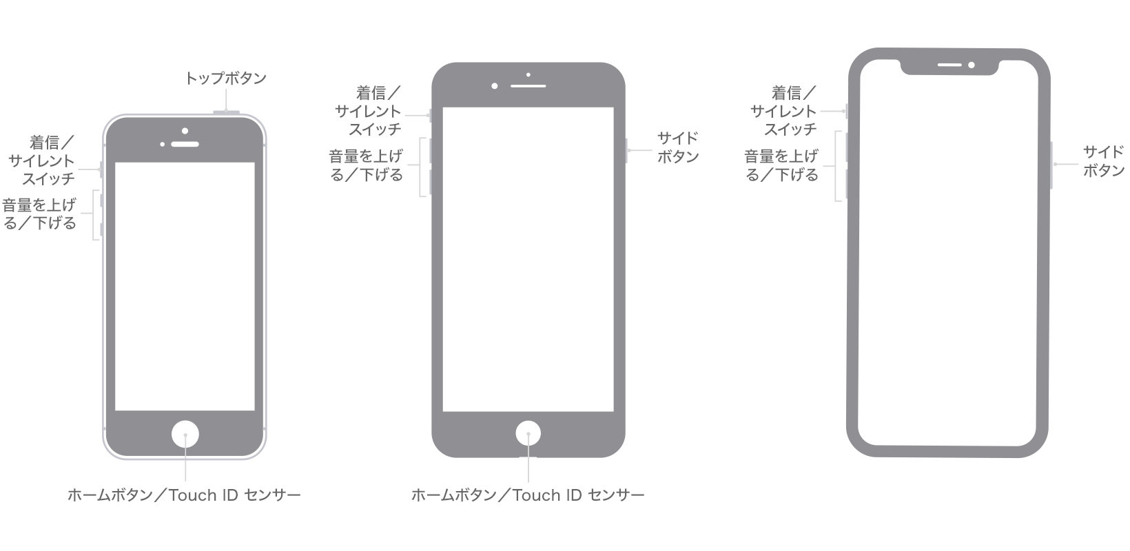 基礎知識！iPhoneのボタン