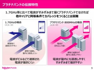 楽天モバイル ついにプラチナバンドをGET！？