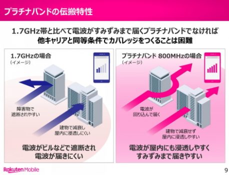 楽天モバイル ついにプラチナバンドをGET！？