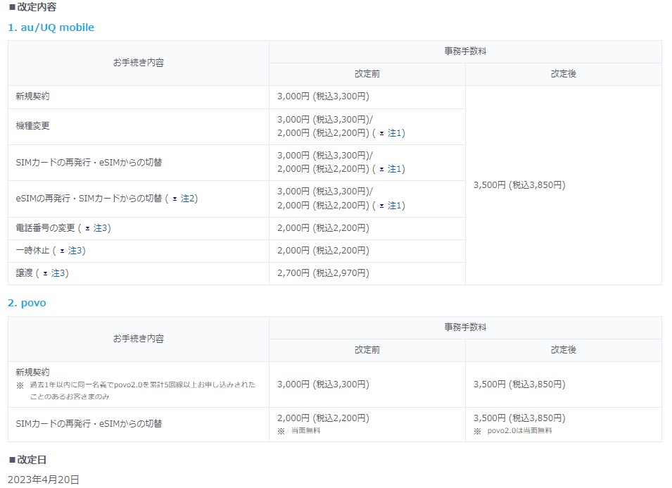 au/UQmobileが事務手数料値上げへ