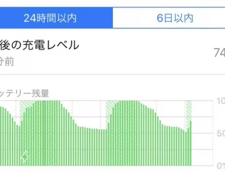 「バッテリーの消費量」が多いアプリを探し出そう