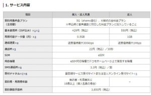 ドコモも副回線サービスを開始へ