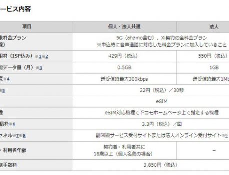 ドコモも副回線サービスを開始へ